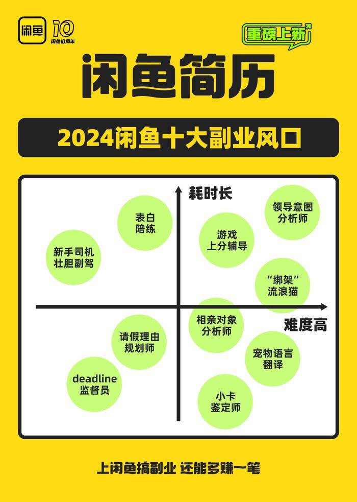 迷副业的年轻人真能实现财富自由？开元棋牌试玩副业还是“负业”？沉(图7)