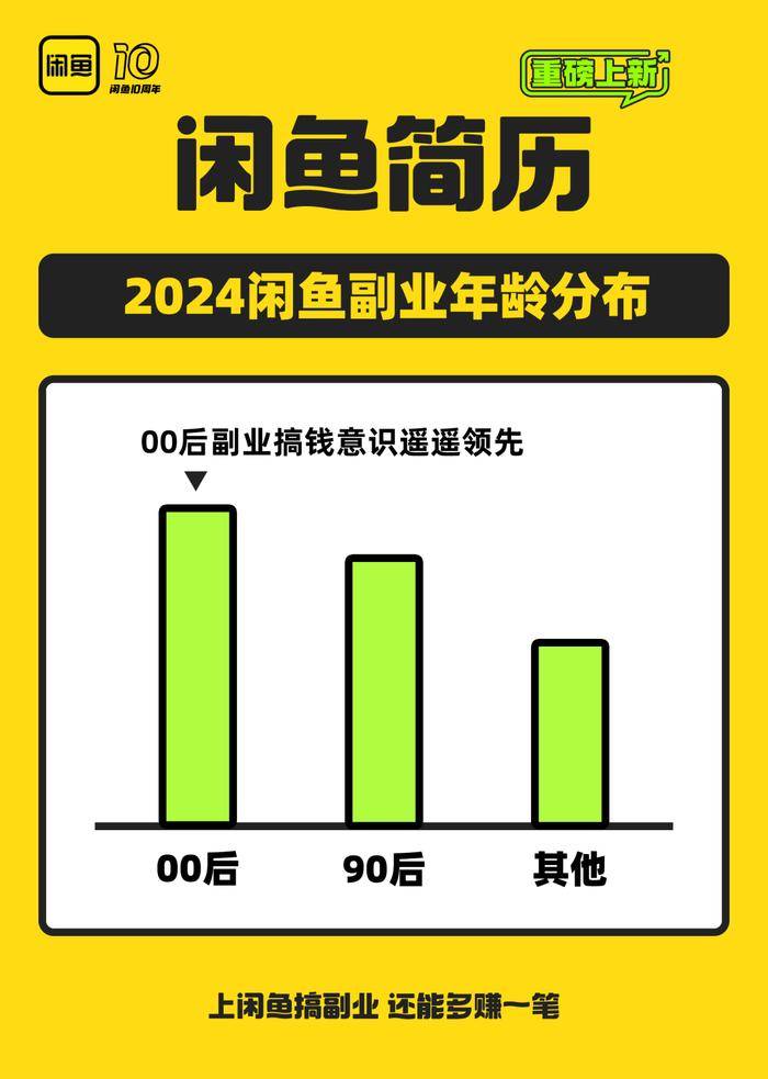 迷副业的年轻人真能实现财富自由？开元棋牌试玩副业还是“负业”？沉(图9)